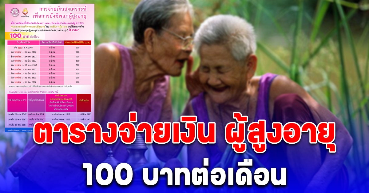 ข่าวดี ประกาศตารางจ่าย ผู้สูงอายุ 100 ต่อเดือน เช็กผู้มีสิทธิ