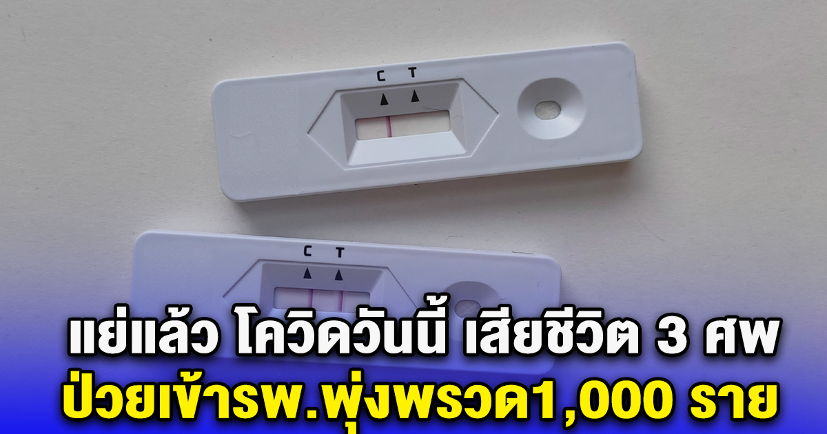 แย่แล้ว โควิดวันนี้ ป่วยเข้ารพ.พุ่งพรวดทะลุ1,000 ราย เสียชีวิต 3 ศพ ปอดอักเสบเกือบ300