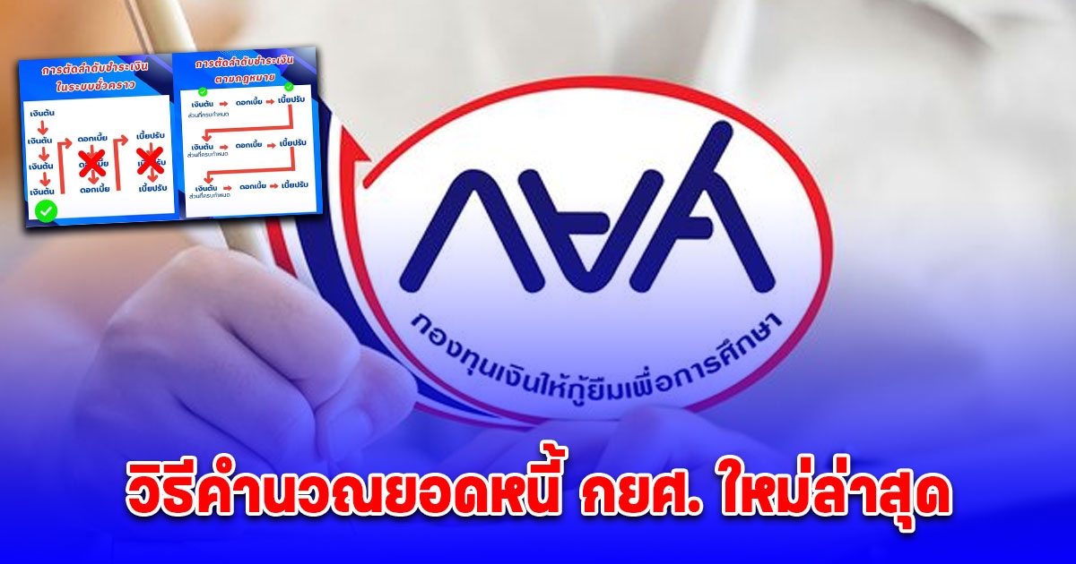 วิธีคำนวณยอดหนี้ กยศ. ใหม่ล่าสุด