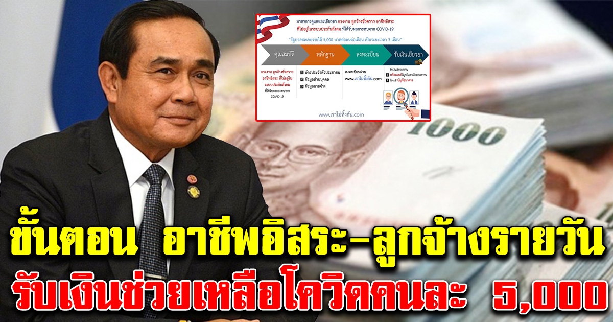 ขั้นตอน อาชีพอิสระ ลูกจ้างรายวัน 3 ล้านคน รับเงินช่วยเหลือโควิดคนละ 5000
