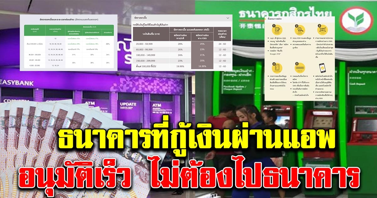 รวมสินเชื่อ ธนาคารต่างๆ ที่สามารถกู้ ผ่านแอพ ไม่ต้องไปธนาคาร อนุมัติเร็ว