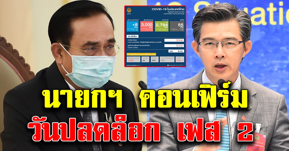 นายกฯเฟิร์ม วันดีเดย์ปลดล็อคเฟส 2 ขอบคุณคนไทยร่วมมือ
