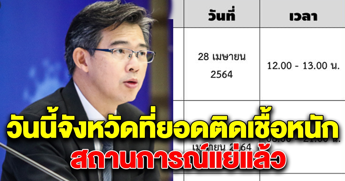 วันนี้ 1 จังหวัด ผู้ติดเชื้อพุ่งหนัก ต้านไม่อยู่แล้ว