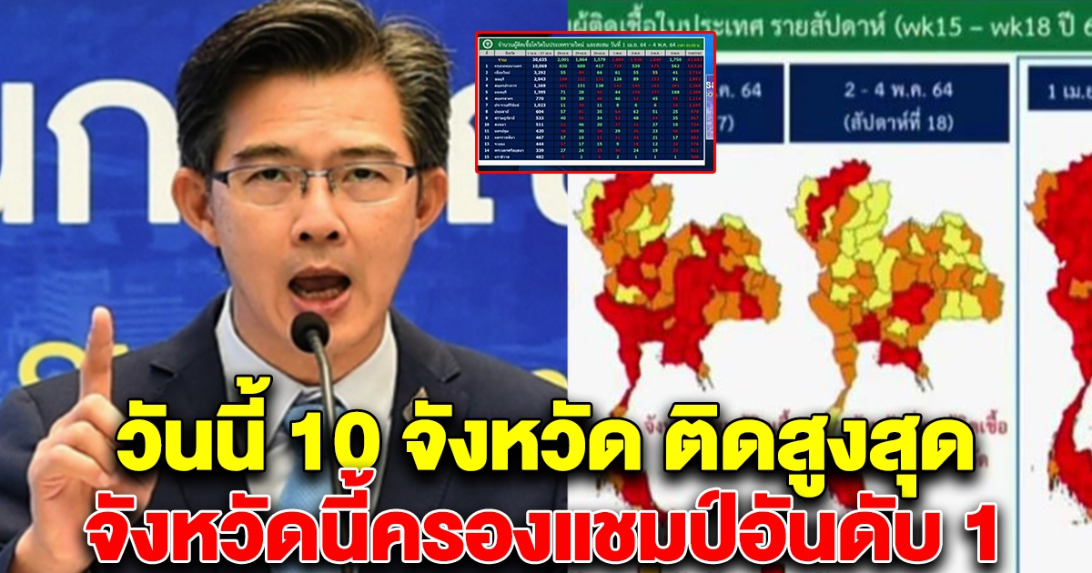 วันนี้ 10 จังหวัด ติดเชื้อสูงสุด