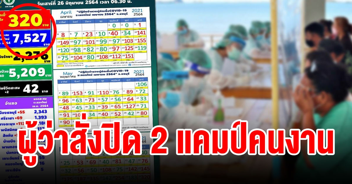 ชลบุรีเอาไม่อยู่ ติดเชื้อพุ่ง 320 ราย ผู้ว่าสั่งปิด 2 แคมป์คนงาน