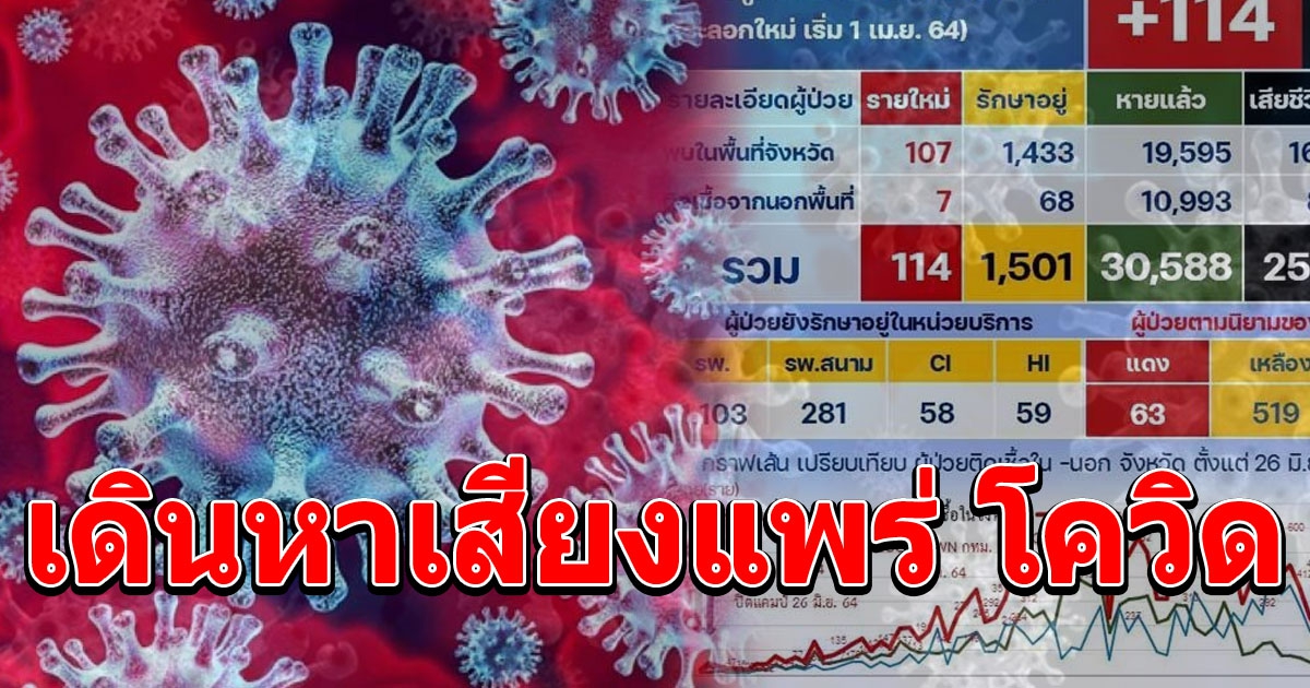 โคราชแย่แล้ว ทีมงานผู้สมัครนายก อบต. เดินหาเสียงแพร่ โควิด ไป 12 ราย