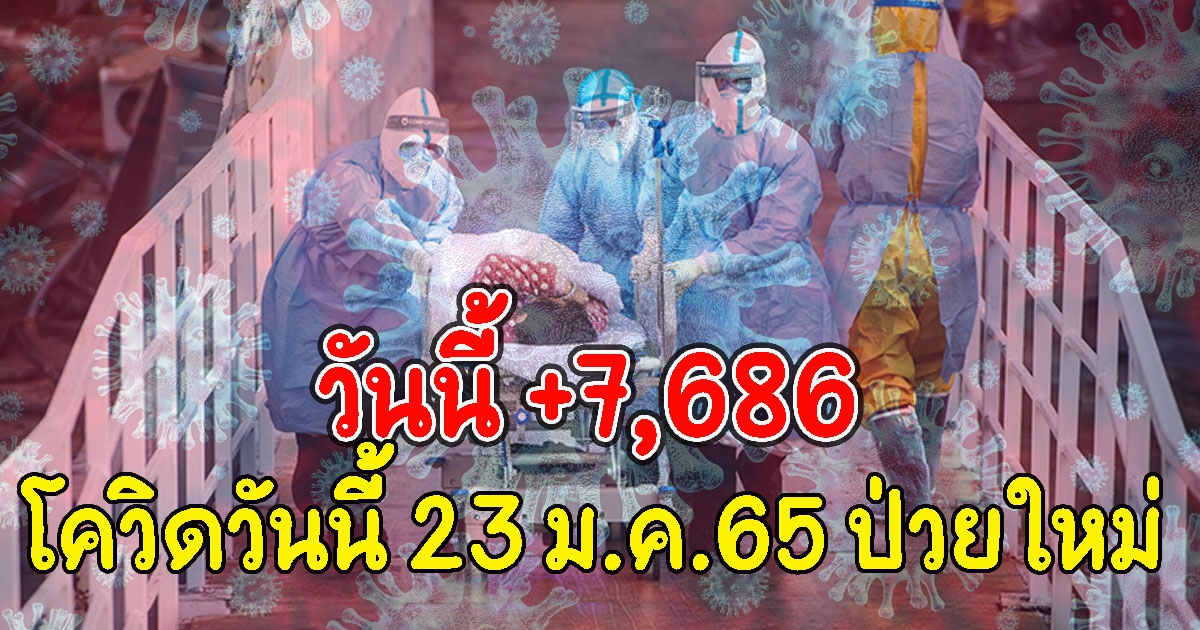 คุมไม่อยู่แล้ว 23 ม.ค.65 ยอดติดCVวันนี้ 7,686 ราย