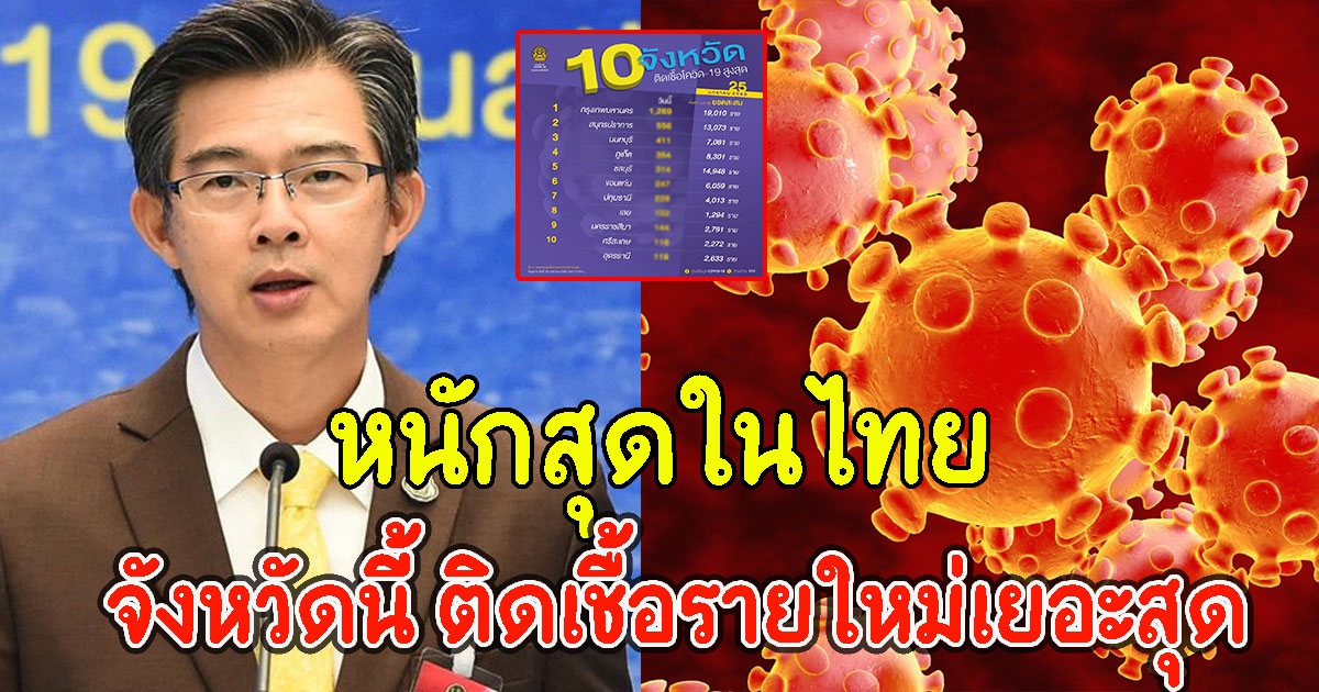 หนักสุดในไทย จังหวัดนี้ ติดCVรายใหม่เยอะสุด