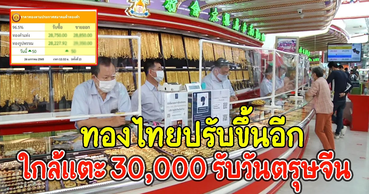 ทองไทยปรับขึ้นอีก ใกล้แตะ 30,000 รับวันตรุษจีน