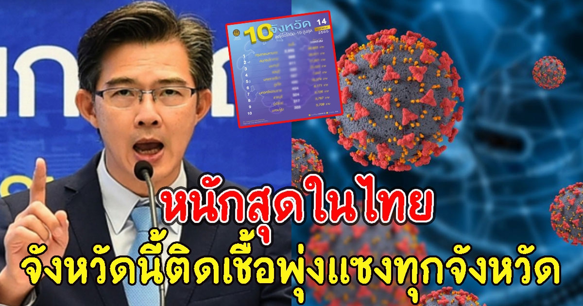 หนักสุดในไทย จังหวัดนี้ ติดCVเยอะสุดพุ่งแซงทุกจังหวัด