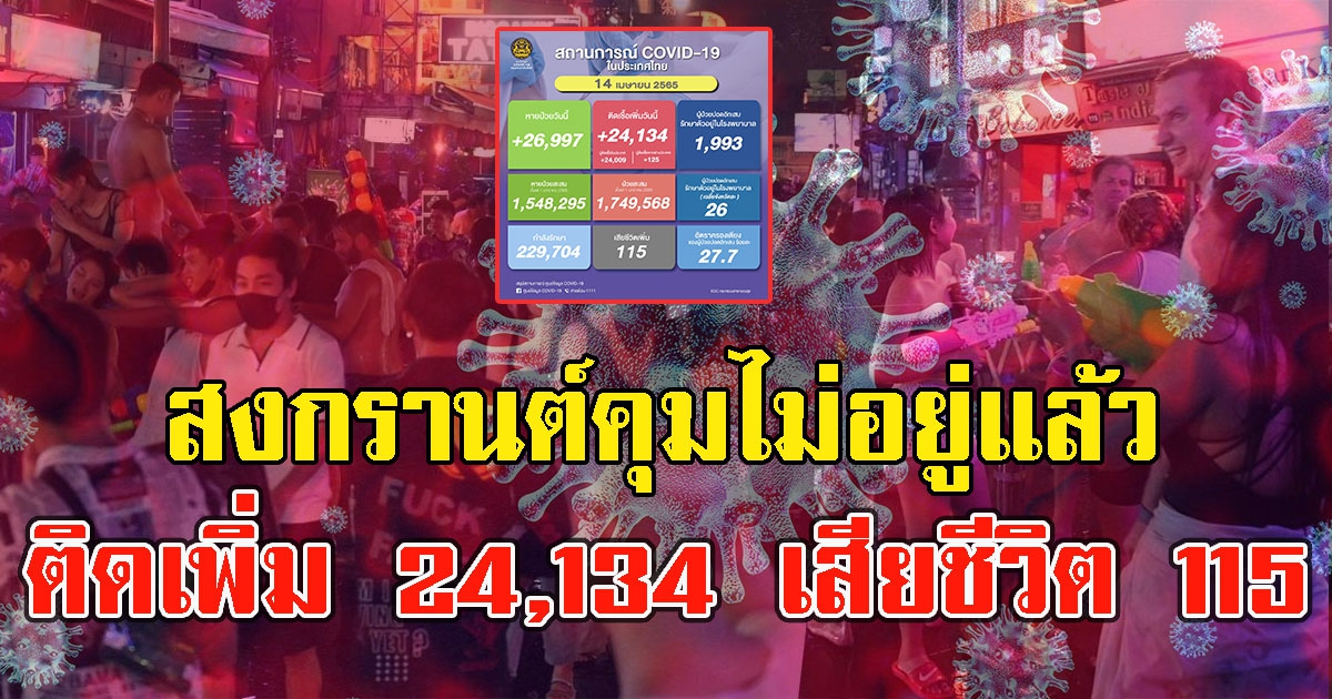 สงกรานต์คุมไม่อยู่แล้ว CV-19วันนี้ติดเพิ่ม24,134 ดับแล้ว115 คน