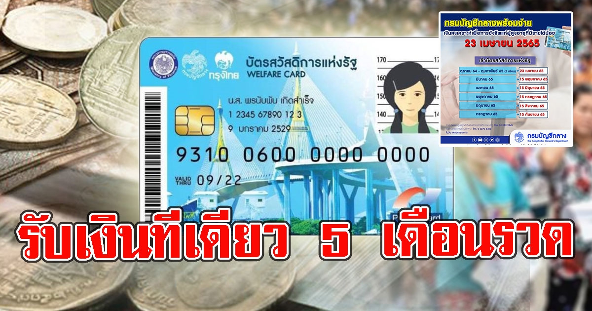 เช็กสิทธิได้แล้ว 23 เม.ย บัตรคนจนรับเงินสงเคราะห์เพิ่ม 5เดือนรวด