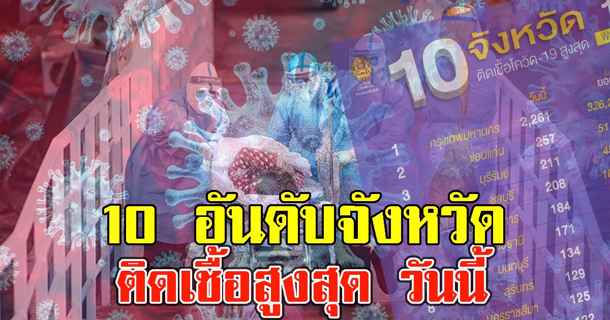 10 อันดับจังหวัด ที่มีจำนวนผู้ติด CV เยอะที่สุดวันนี้