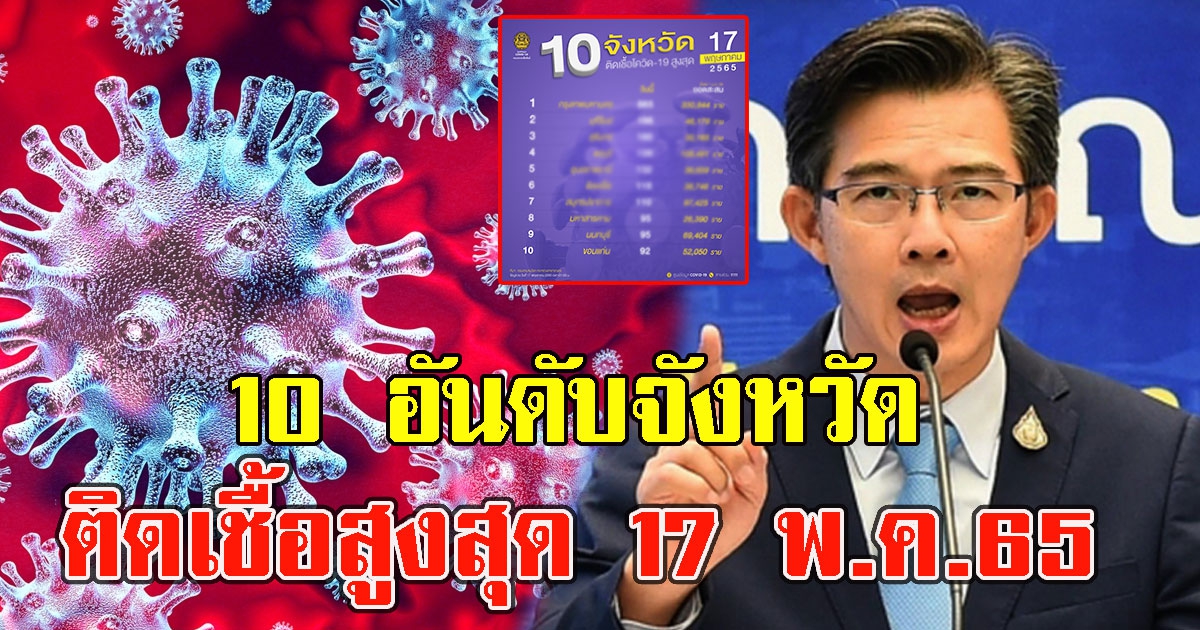 10 อันดับจังหวัด ที่มีจำนวนผู้ติด CV เยอะที่สุดวันนี้