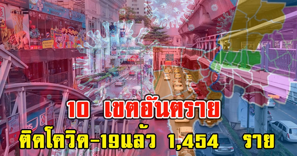 ใครไปบ้างรีบเช็กอาการ 10 เขตอันตราย ติดcv-19แล้ว 1,454  ราย