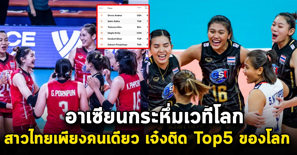 อาเซียนกระหึ่มเวทีโลก สาวไทยเพียงหนึ่งเดียว เจ๋งติด Top5 ของโลก