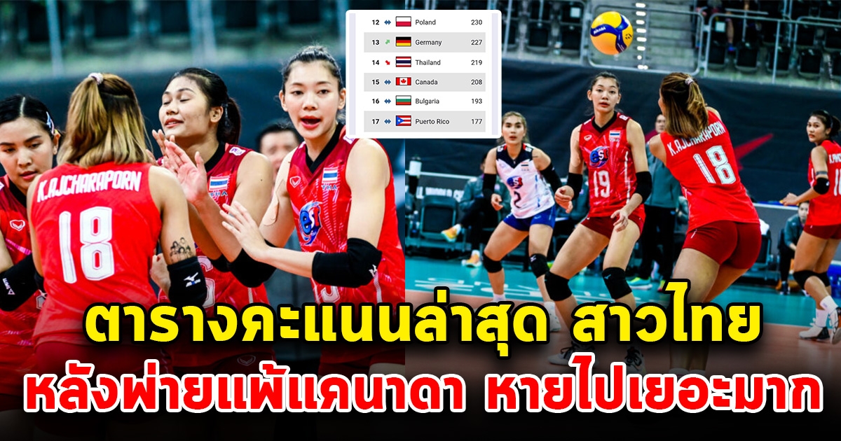 ตารางคะแนนล่าสุด สาวไทย หลังพ่ายแพ้ แคนาดา หายไปเยอะมาก