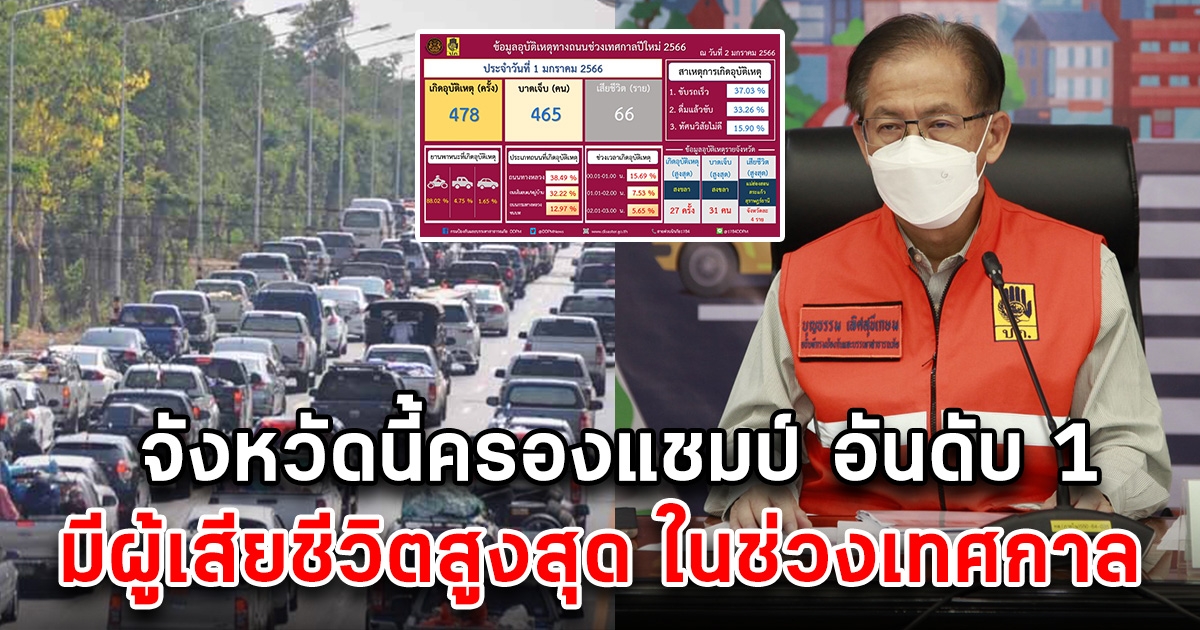 จังหวัดนี้ครองแชมป์อันดับ 1 ที่มีผู้เสียชีวิตมากที่สุด ในช่วงเทศกาลปีใหม่