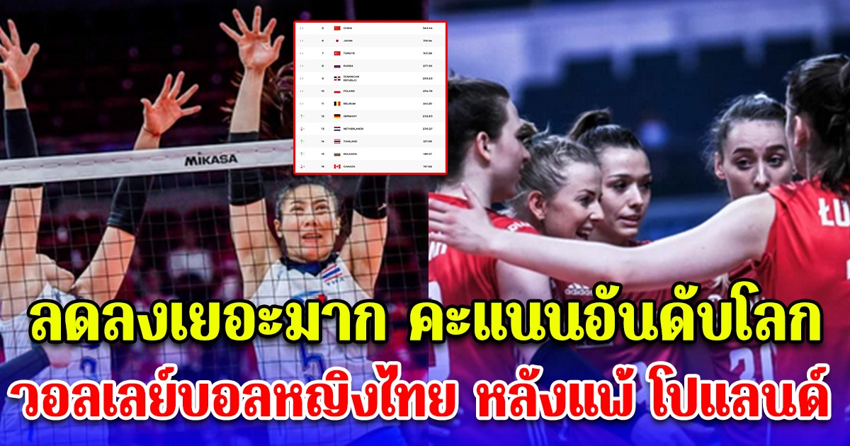 ลดลงเยอะมาก คะแนนอันดับโลก วอลเลย์บอลหญิงไทย หลังแพ้ โปแลนด์
