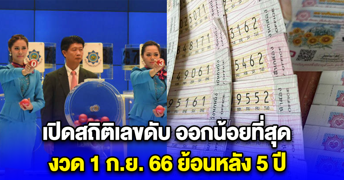 เปิดสถิติเลขดับ ออกน้อยที่สุด งวด 1 ก.ย. 66 ย้อนหลัง 5 ปี