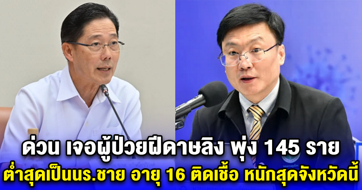 ด่วน เจอผู้ป่วยฝีดาษลิง พุ่ง 145 ราย ต่ำสุดเป็นนร.ชาย อายุ 16 ติดเชื้อ หนักสุดจังหวัดนี้