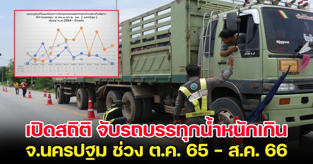 จับได้แค่นี้จริงหรือ เปิดสถิติ จับรถบรรทุกน้ำหนักเกิน จ.นครปฐม ช่วง ต.ค.65 - ส.ค.66
