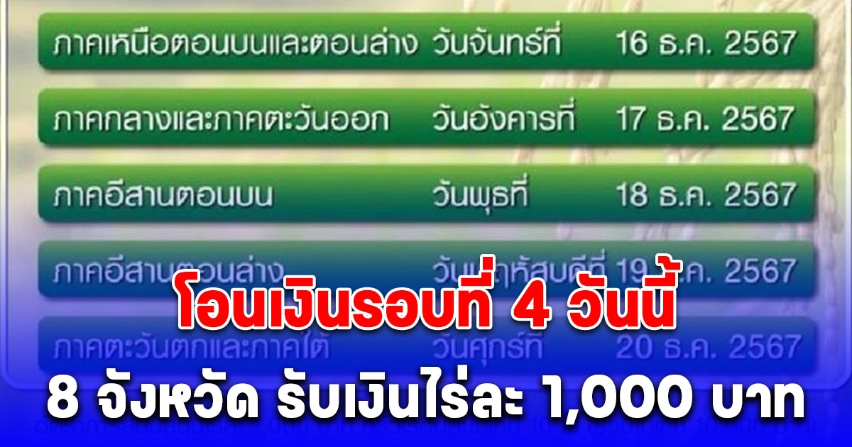 เปิดรายชื่อ 8 จังหวัด วันนี้ ธ.ก.ส. โอนเงินไร่ละ 1,000 บาท ให้ชาวนาแล้ว