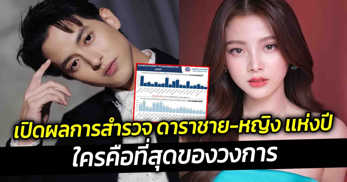 เปิดผลการสำรวจดาราชาย-หญิง เเห่งปี ใครคือที่สุดของวงการ