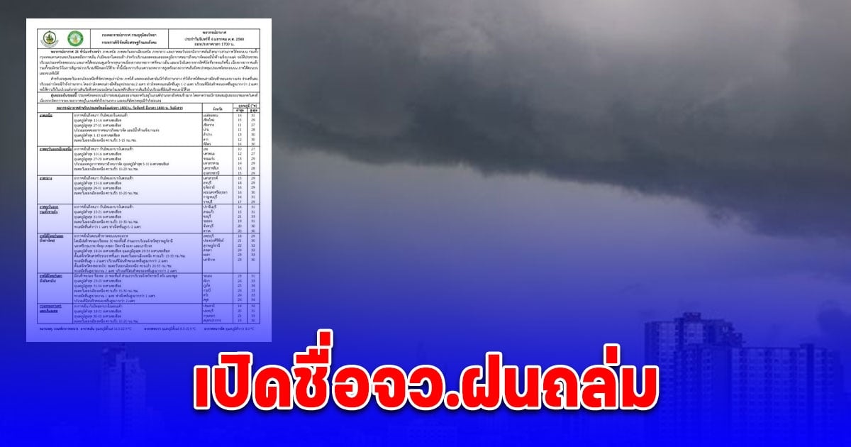 กรมอุตุนิยมวิทยา พยากรณ์สภาพอากาศ 18:00 น. วันนี้ ถึง 18:00 น. วันพรุ่งนี้ เปิดชื่อจว.ฝนถล่ม