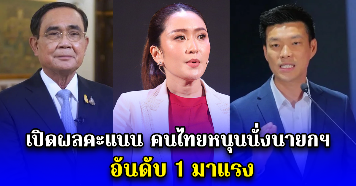 เปิดผลคะแนน คนไทยหนุนนั่งนายกฯ อันดับ 1 มาแรง