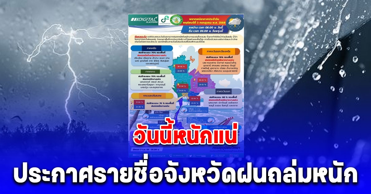 ประกาศรายชื่อจังหวัดฝนถล่มหนัก ระวังอันตราย น้ำท่วมฉับพลัน น้ำป่าหลาก