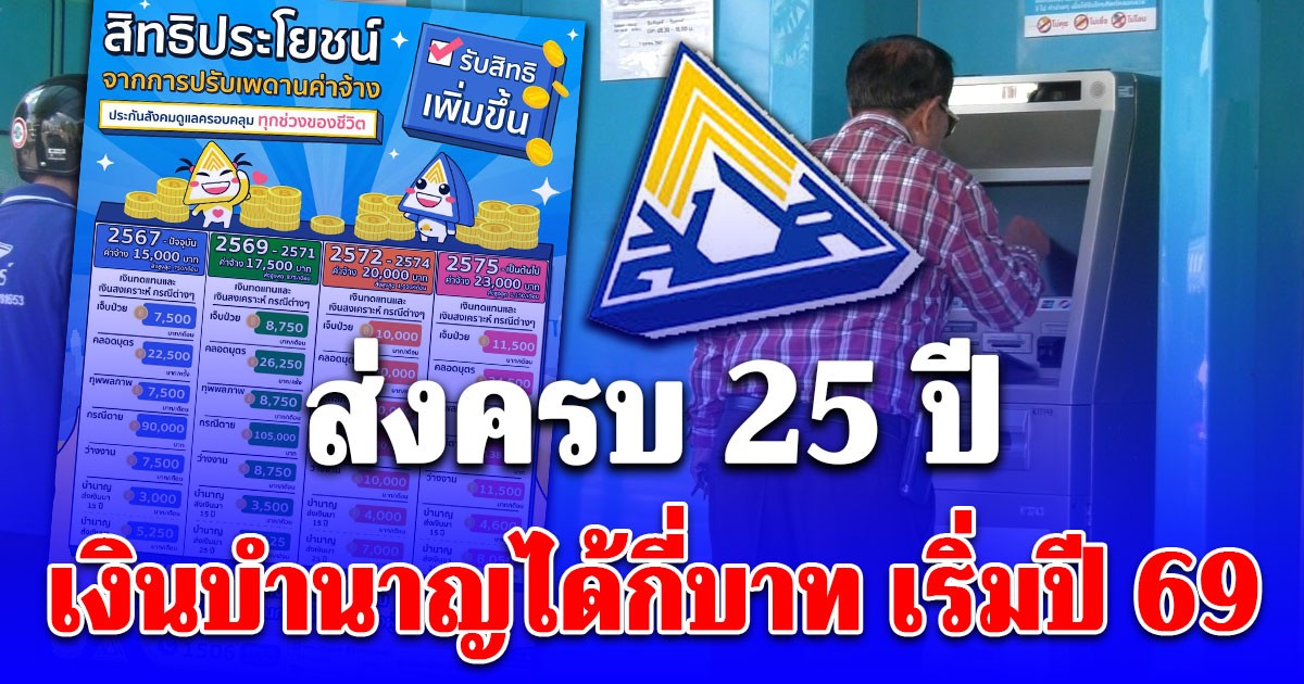 เริ่มปี 69 จะได้รับสูงขึ้น ประกันสังคม ส่งครบ 25 ปี เผยจำนวนเงินบำนาญที่ได้รับ