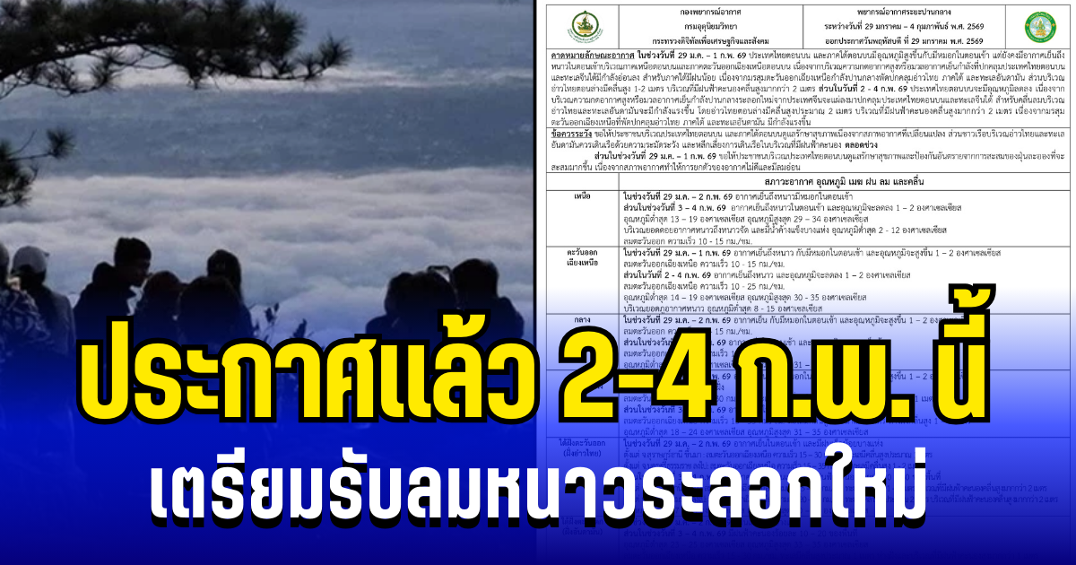 กรมอุตุฯ ประกาศเเล้ว  2 - 4 ก.พ. นี้ เตรียมรับลมหนาวระลอกใหม่ เปิดพื้นที่โดนเต็ม ๆ