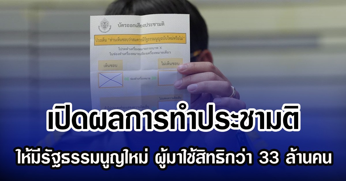 เปิดผลการทำประชามติ ให้มีรัฐธรรมนูญฉบับใหม่ ผู้มาใช้สิทธิมากกว่า 33 ล้านคน