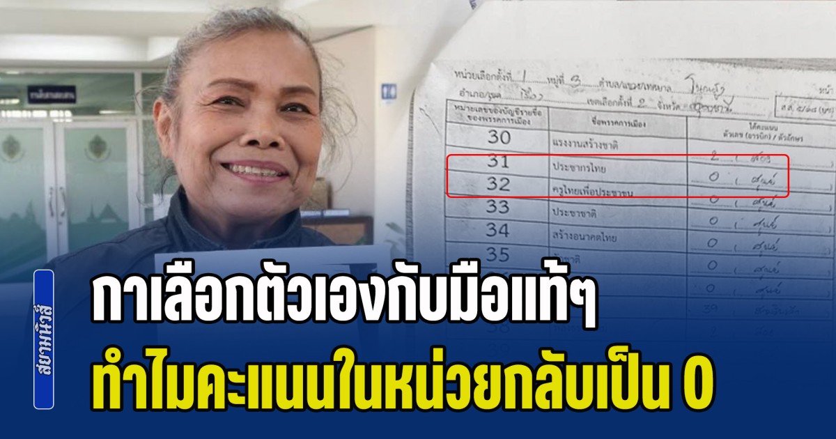 ผู้สมัครสส.ร้อง กกต. ตรวจสอบ กาเลือกตัวเองกับมือแท้ๆ ทำไมคะแนนในหน่วยกลับเป็น 0