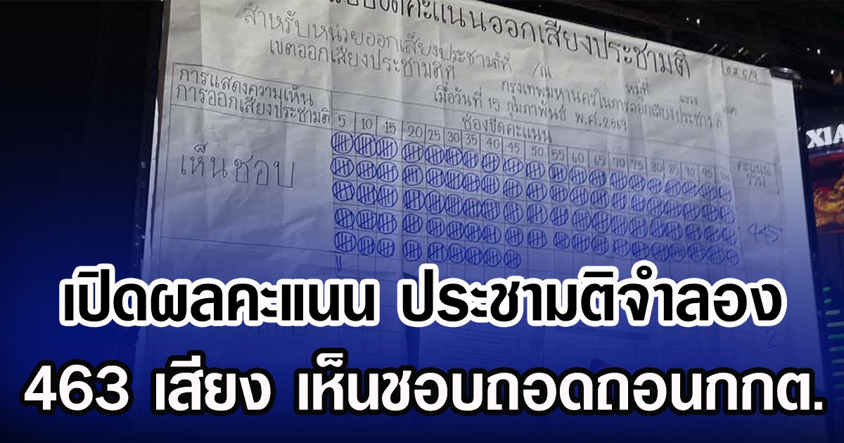 เปิดผลคะแนน ประชามติจำลอง 463 เสียง เห็นชอบถอดถอนกกต.