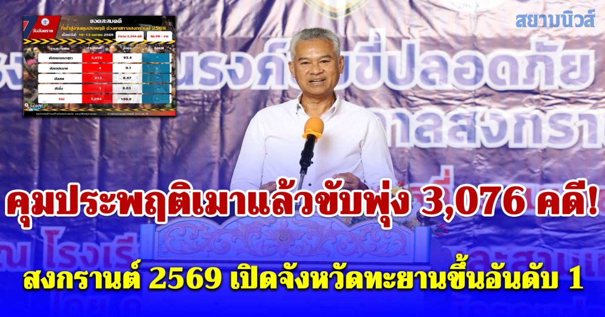 คุมประพฤติเมาแล้วขับพุ่ง 3,076 คดี! สงกรานต์ 2569 เปิดจังหวัดทะยานขึ้นอันดับ 1